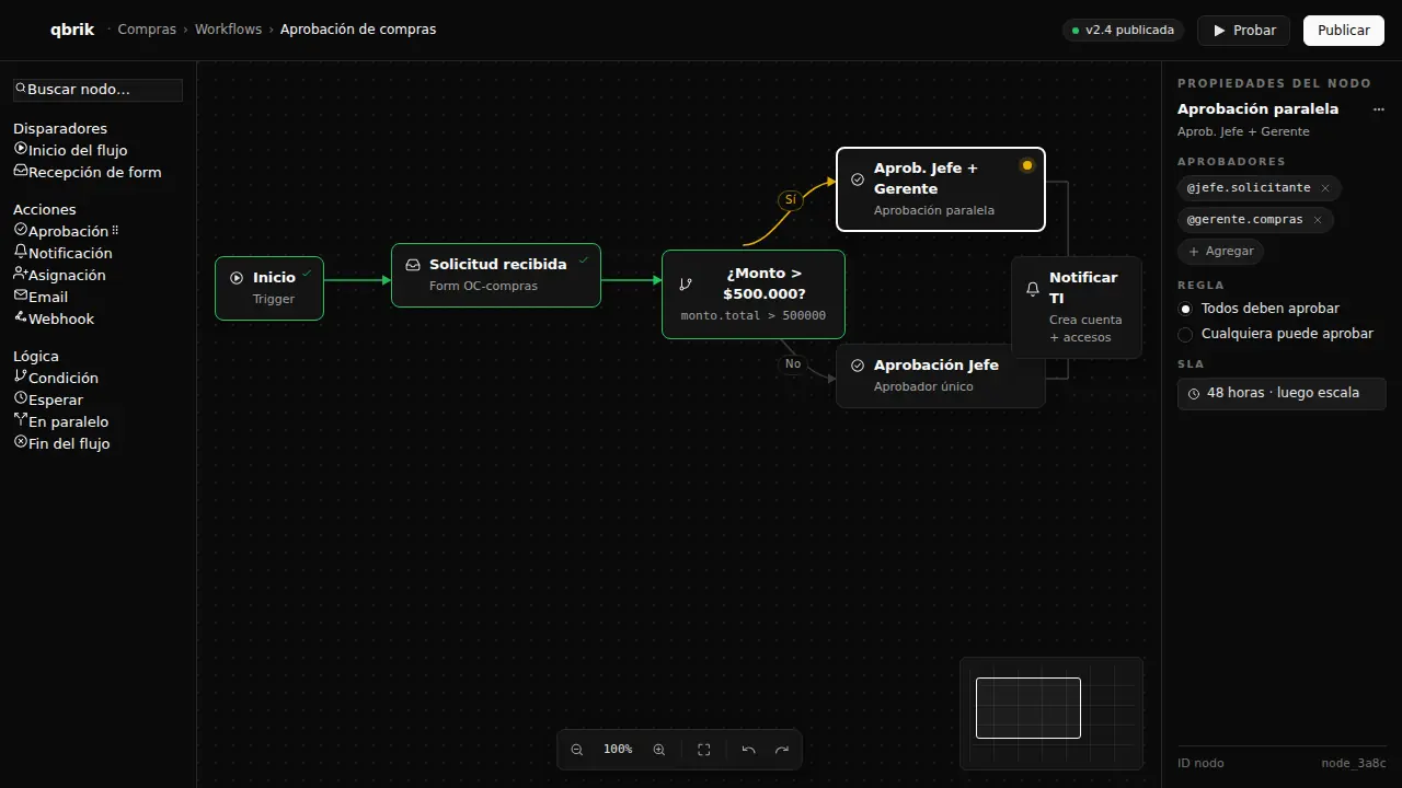 Workflow builder de Qbrik con nodos de aprobación, condiciones y escalamiento automático