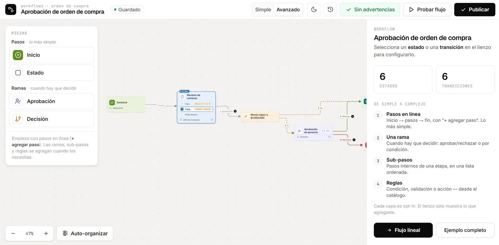 Editor de workflow de aprobación de orden de compra: lienzo con estados, ramas por monto y transiciones, panel de piezas a la izquierda e inspector a la derecha.