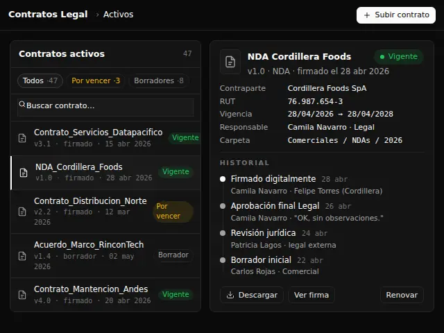 Repositorio de contratos con revisiones y trazabilidad documental